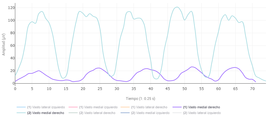 tratamiento mediante activación neuromuscular de los vastos mediales y vastos laterales en luxación de rótula