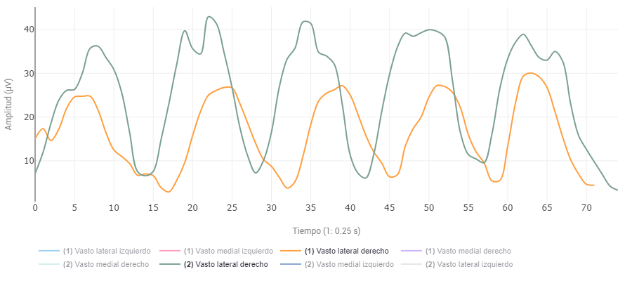 tratamiento mediante activación neuromuscular de los vasto lateral en luxación de rótula