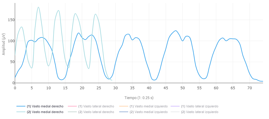 tratamiento mediante activación neuromuscular de los vastos mediales y vastos laterales en luxación de rótula