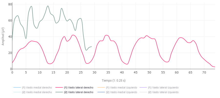 tratamiento mediante activación neuromuscular de los vasto lateral en luxación de rótula