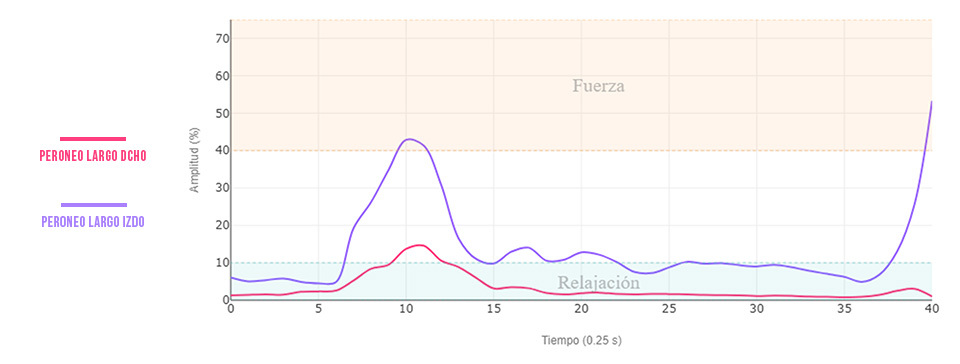 valoración inestabilidad crónica de tobillo aterrizaje valoración inestabilidad crónica de tobillo aterrizaje