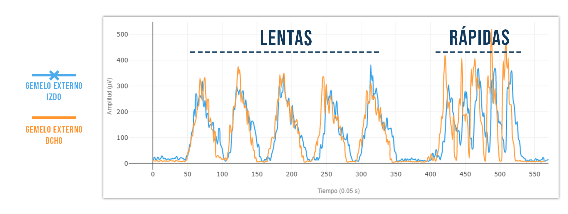 Tendinopatía aquilea | comparación de gemelos externos Tendinopatía aquilea | comparación de gemelos externos