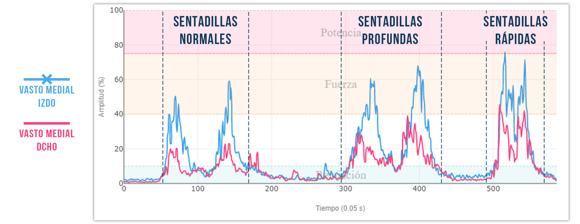 fuerza muscular en readaptación de rodilla