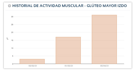 historial paciente