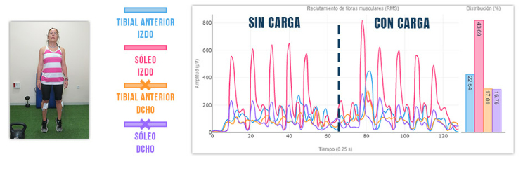sinergia sóleo vs tibial anterior
