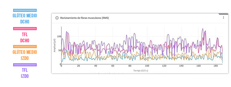 pretratamiento de correr