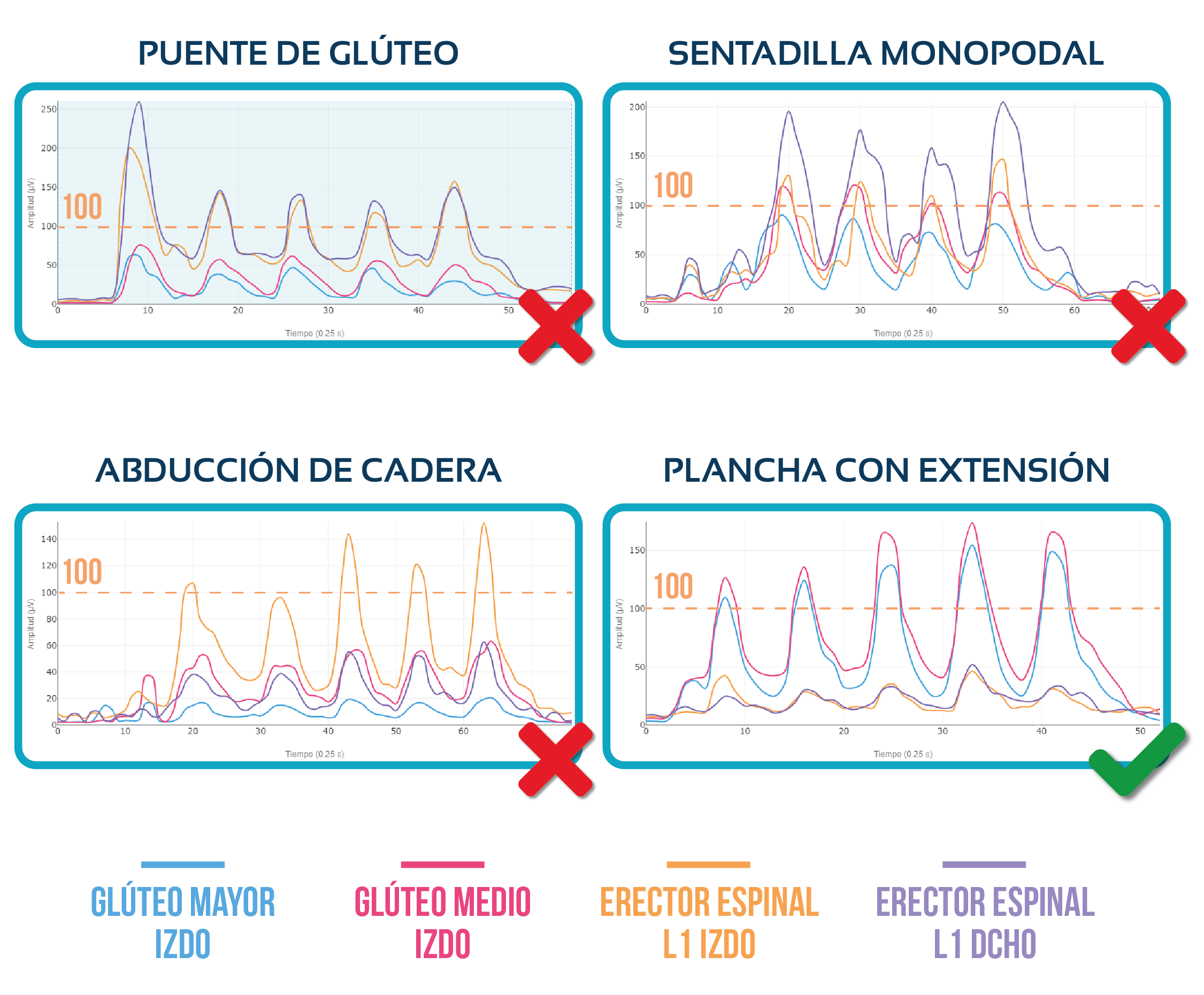 resumen dolor lumbar