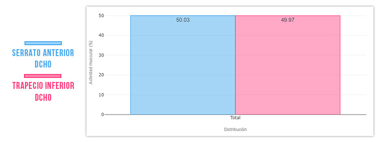 sin biofeedback