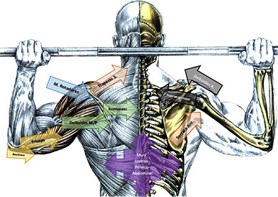 dolor lumbar