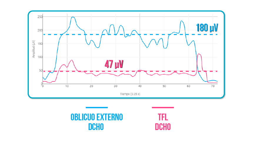 plancha lateral