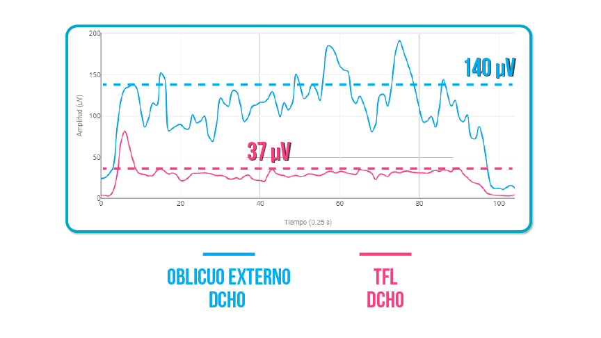 plancha lateral