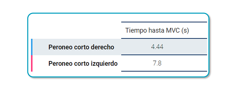 electromiografía de superficie