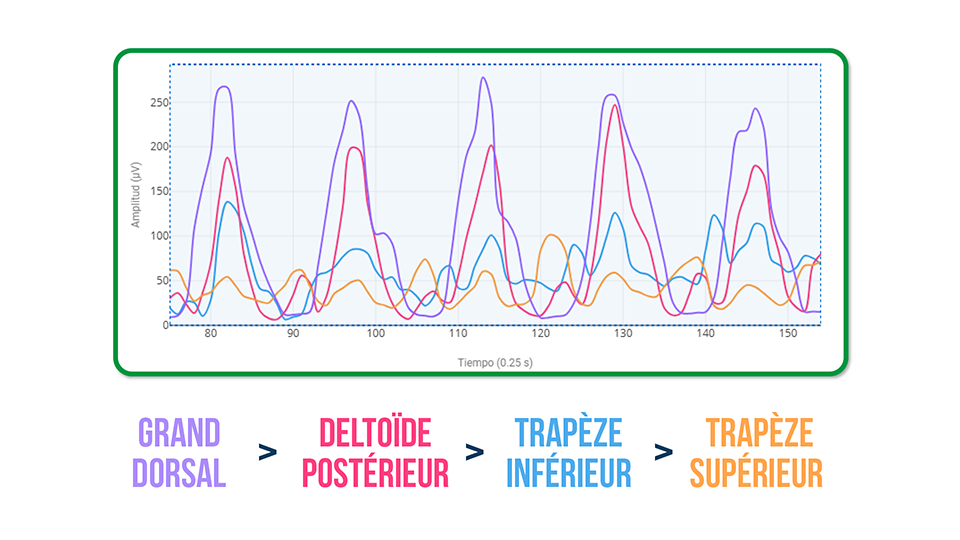 Tirage horizontal