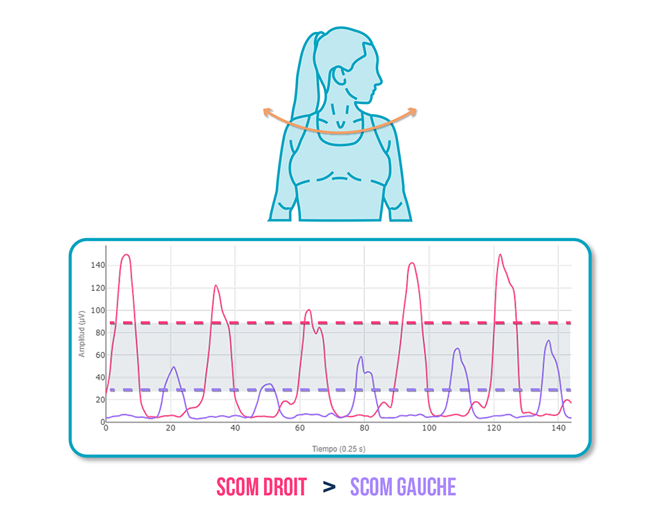 douleur cervicale